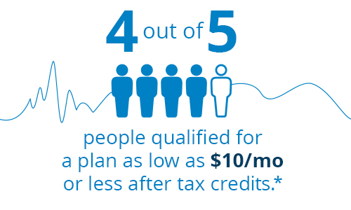 Tax Credit Savings 